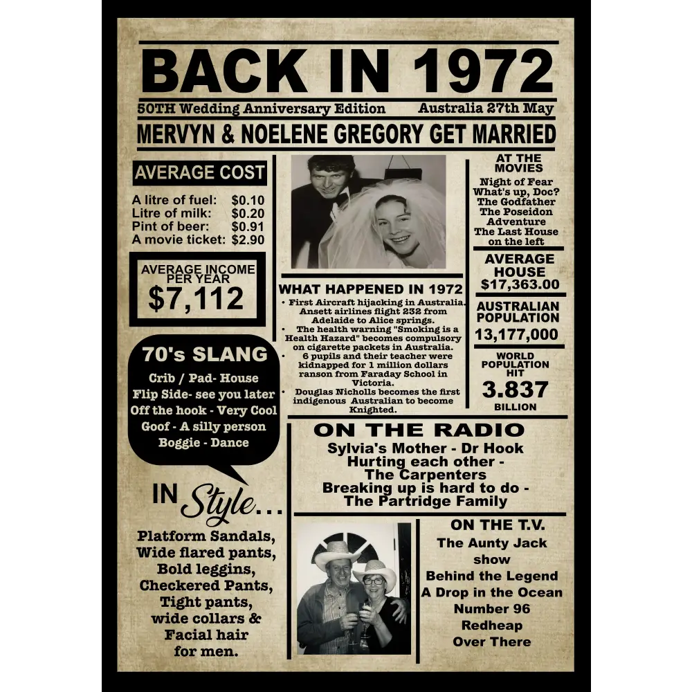 Back in_______ Anniversary Print - A3 - All things Party and Birthday